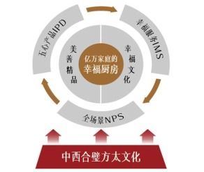 厨电企业翘楚 方太获第四届中国质量奖提名奖