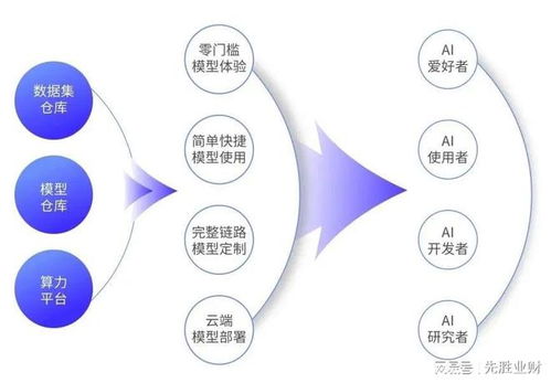 maas模型即服务, 企业管理软件的下一站