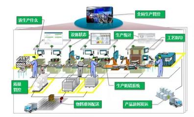 到底什么是智能工厂?怎样帮助企业智能化转型?看完本文你就明白了