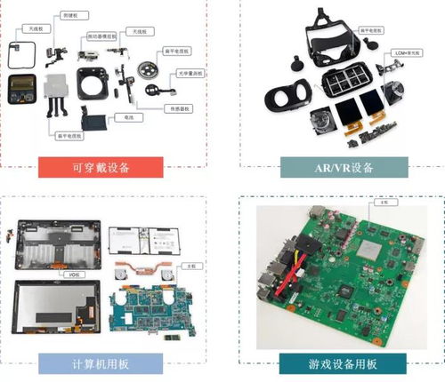 pcb行业深度研究 未来增长看什么