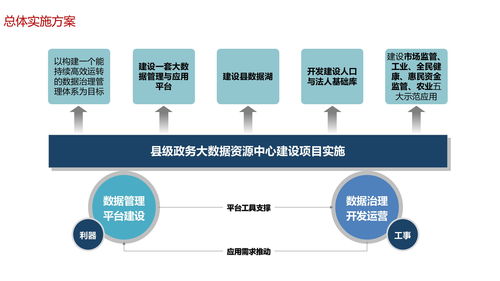 政务服务一网通办云平台及智慧政务大数据资源中心建设方案