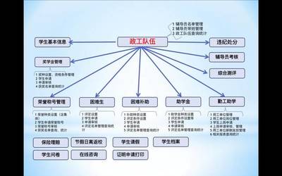 文理分享|云南师范大学文理学院学生综合管理服务平台培训会