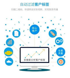 聚焦软博会丨如意推人工智能名片自动化销售,展现saas 软 实力