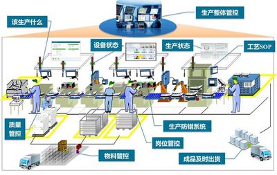 MES制造管理系统为工厂赋能,帮制造业提升数字化管理能力