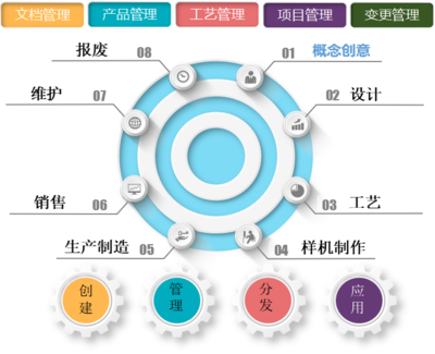 汽车零部件企业工厂数字化改造5大核心价值,天心天思助力企业信息化,智慧化