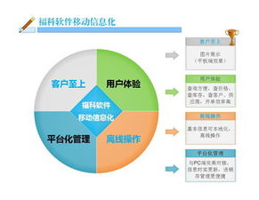 从热播剧 互联网时代 看当今企业移动应用发展